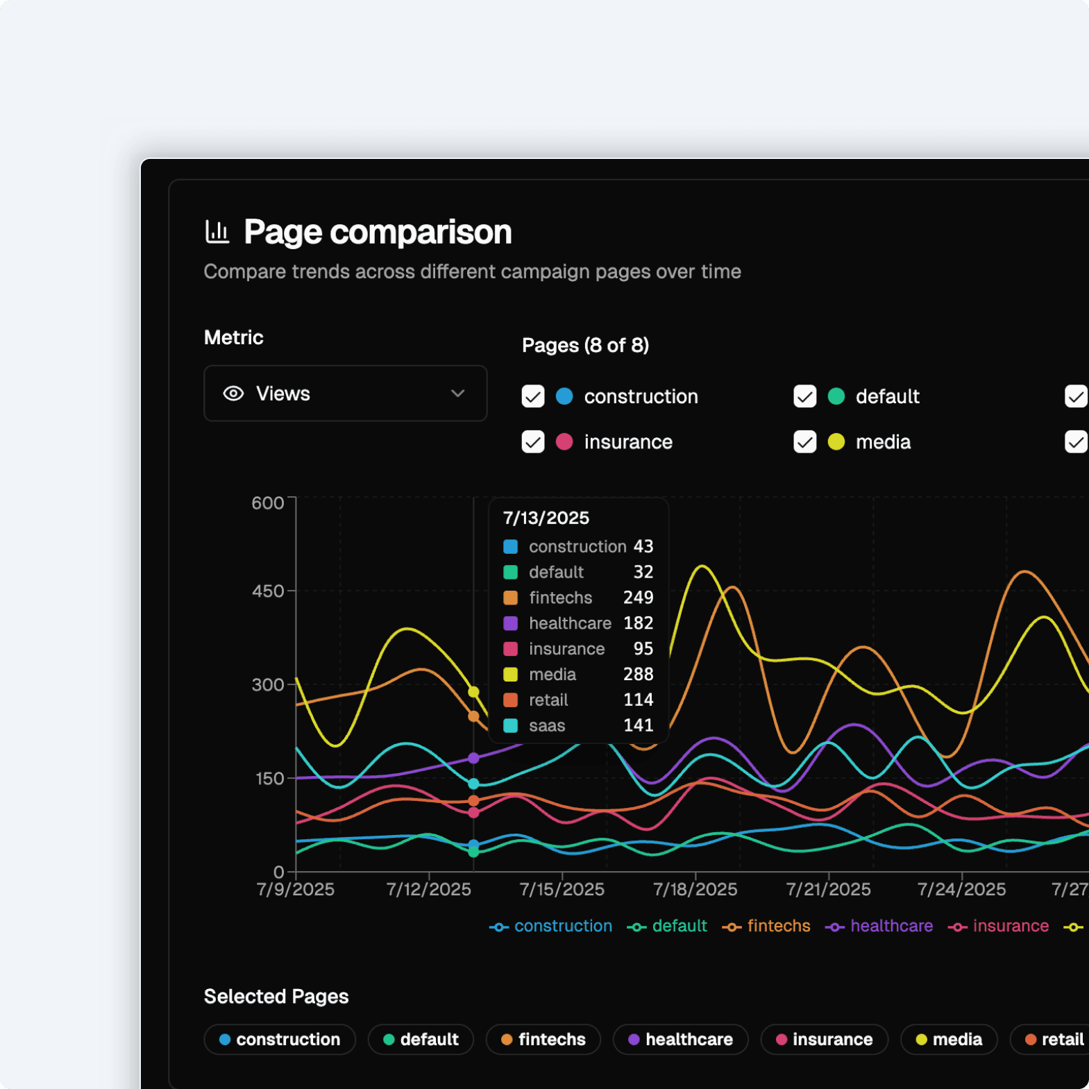 Revenue Performance Analytics